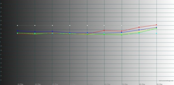 Обзор смартфона Xiaomi 13 Ultra, скидывающего фотокамеры с корабля современности 
