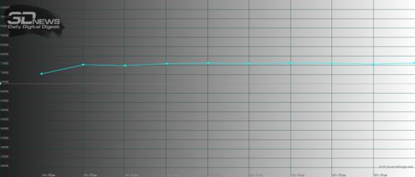 Обзор vivo X Fold+: гибкий смартфон с лучшей камерой 