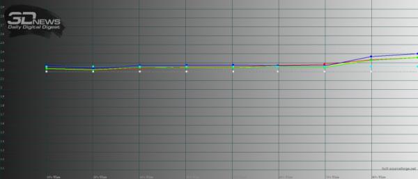 Обзор vivo X Fold+: гибкий смартфон с лучшей камерой 