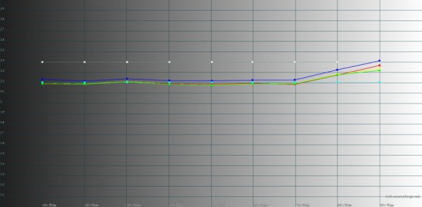 Обзор смартфона Xiaomi Redmi 12 Turbo Harry Potter Edition: в поисках волшебства 