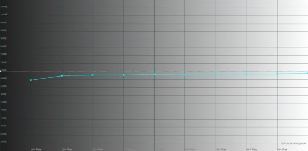 Обзор смартфона Xiaomi Redmi 12 Turbo Harry Potter Edition: в поисках волшебства 