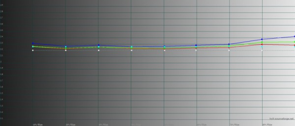 Обзор TECNO PHANTOM X2: свежий взгляд на флагманский смартфон 