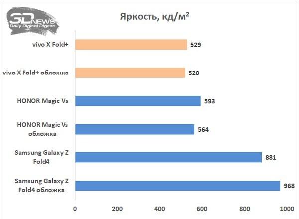 Обзор vivo X Fold+: гибкий смартфон с лучшей камерой 