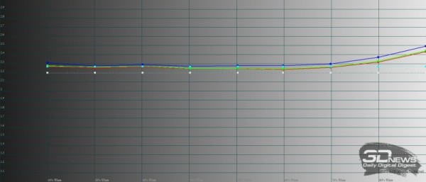 Обзор смартфона Xiaomi 12T Pro: прямо как раньше 