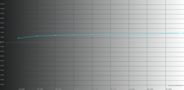 Обзор смартфона Xiaomi Redmi 12 Turbo Harry Potter Edition: в поисках волшебства 