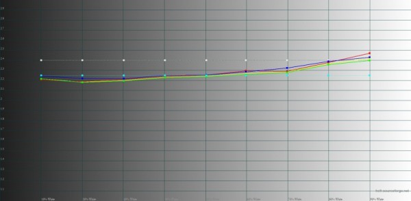 Обзор смартфона Xiaomi 13 Ultra, скидывающего фотокамеры с корабля современности 