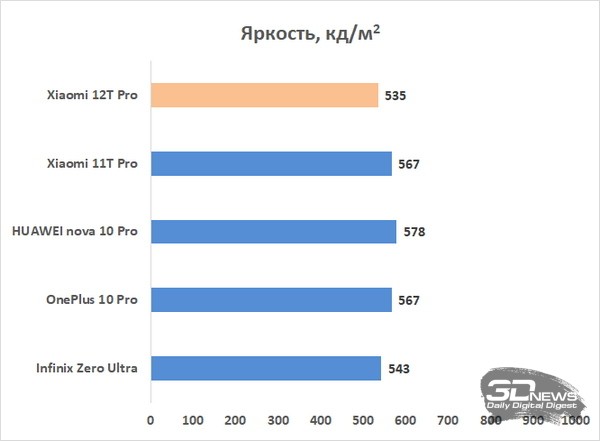 Обзор смартфона Xiaomi 12T Pro: прямо как раньше 