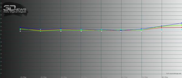 Обзор vivo X Fold+: гибкий смартфон с лучшей камерой 