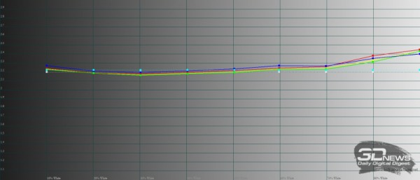 Обзор смартфона Xiaomi 12S Ultra: бескомпромиссный флагман с самым большим сенсором Обзор смартфона Xiaomi 12S Ultra: бескомпромиссный флагман с самым большим сенсором