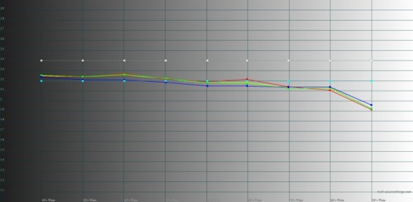 Обзор смартфона Xiaomi 13 Ultra, скидывающего фотокамеры с корабля современности 