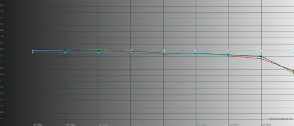 Обзор смартфона Xiaomi 13 Pro: больше не охотник, но и совсем не жертва 