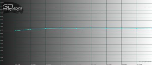 Обзор vivo X Fold+: гибкий смартфон с лучшей камерой 