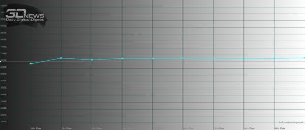 Обзор vivo X Fold+: гибкий смартфон с лучшей камерой 