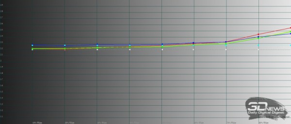 Обзор смартфона Xiaomi 12S Ultra: бескомпромиссный флагман с самым большим сенсором Обзор смартфона Xiaomi 12S Ultra: бескомпромиссный флагман с самым большим сенсором