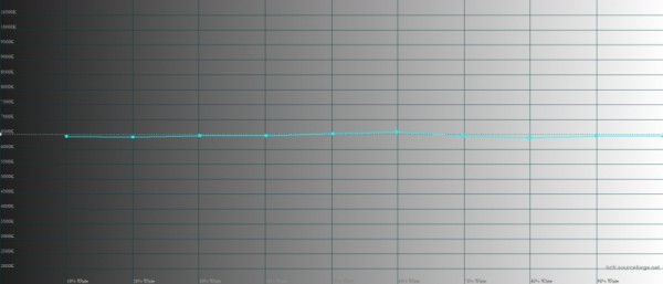 Обзор смартфона vivo Y35: бюджетная красота 