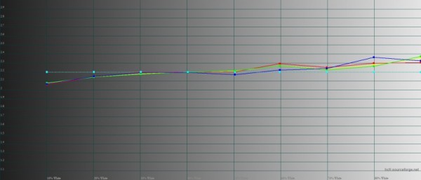 Обзор смартфона vivo Y35: бюджетная красота 