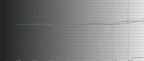 Обзор смартфона Xiaomi 13 Pro: больше не охотник, но и совсем не жертва 
