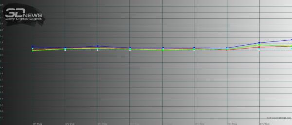 Обзор vivo X Fold+: гибкий смартфон с лучшей камерой 