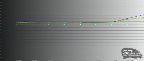 Обзор Xiaomi POCO M4 Pro: яркий игровой смартфон с претензией на звание народного 