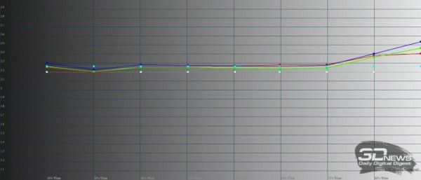 Обзор Xiaomi POCO M4 Pro: яркий игровой смартфон с претензией на звание народного 