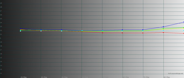 Обзор смартфона Google Pixel 7 Pro: главный андроид 