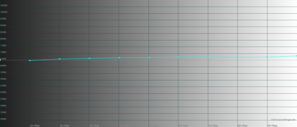 Обзор смартфона HONOR Magic Vs: первый складной HONOR – с идеальным внешним экраном 