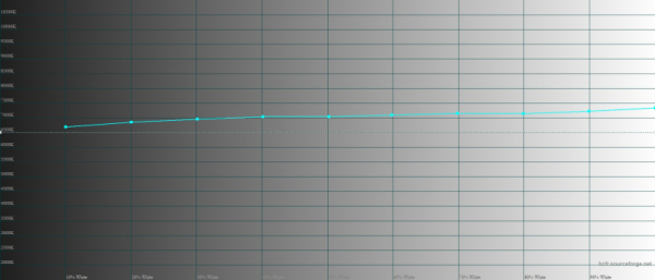Обзор смартфона HONOR Magic Vs: первый складной HONOR – с идеальным внешним экраном 