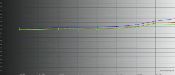 Обзор смартфона HONOR Magic Vs: первый складной HONOR – с идеальным внешним экраном 
