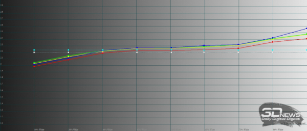 Обзор смартфона Google Pixel 6a: не вспоминай о Nexus 