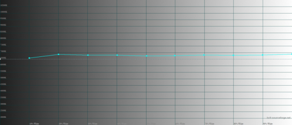 Обзор смартфона HONOR Magic Vs: первый складной HONOR – с идеальным внешним экраном 