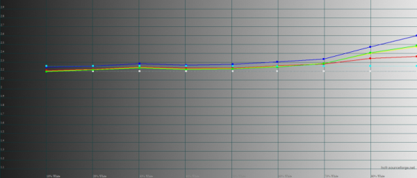 Обзор смартфона HONOR Magic Vs: первый складной HONOR – с идеальным внешним экраном 