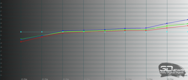 Обзор смартфона Google Pixel 6: как никогда уместен 