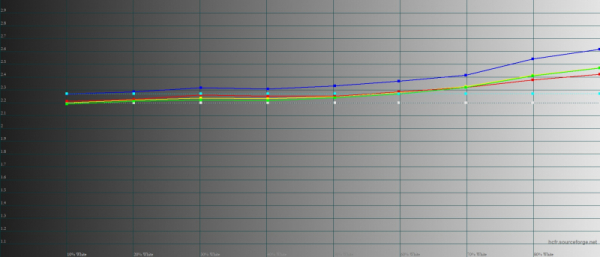 Обзор смартфона HONOR Magic Vs: первый складной HONOR – с идеальным внешним экраном 