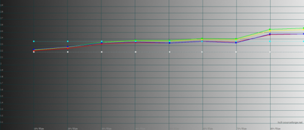 Обзор смартфона HONOR X7a: все ради автономности 