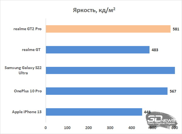 Обзор realme GT2 Pro: смартфон со встроенным микроскопом 