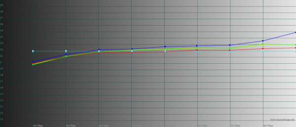 Обзор смартфона Google Pixel 7 Pro: главный андроид 