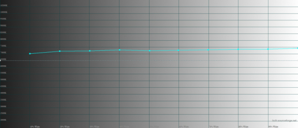 Обзор смартфона HONOR Magic Vs: первый складной HONOR – с идеальным внешним экраном 
