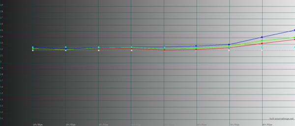 Обзор смартфона HONOR Magic Vs: первый складной HONOR – с идеальным внешним экраном 