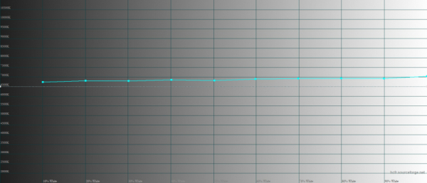 Обзор смартфона Google Pixel 7 Pro: главный андроид 